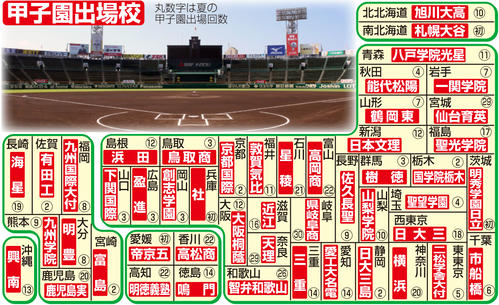 【イラスト】高校野球夏の甲子園出場校マップ