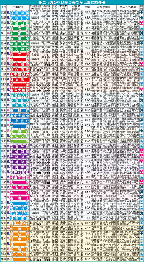 24年夏の甲子園全出場校紹介