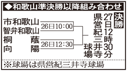 和歌山大会準決勝以降の組み合わせ