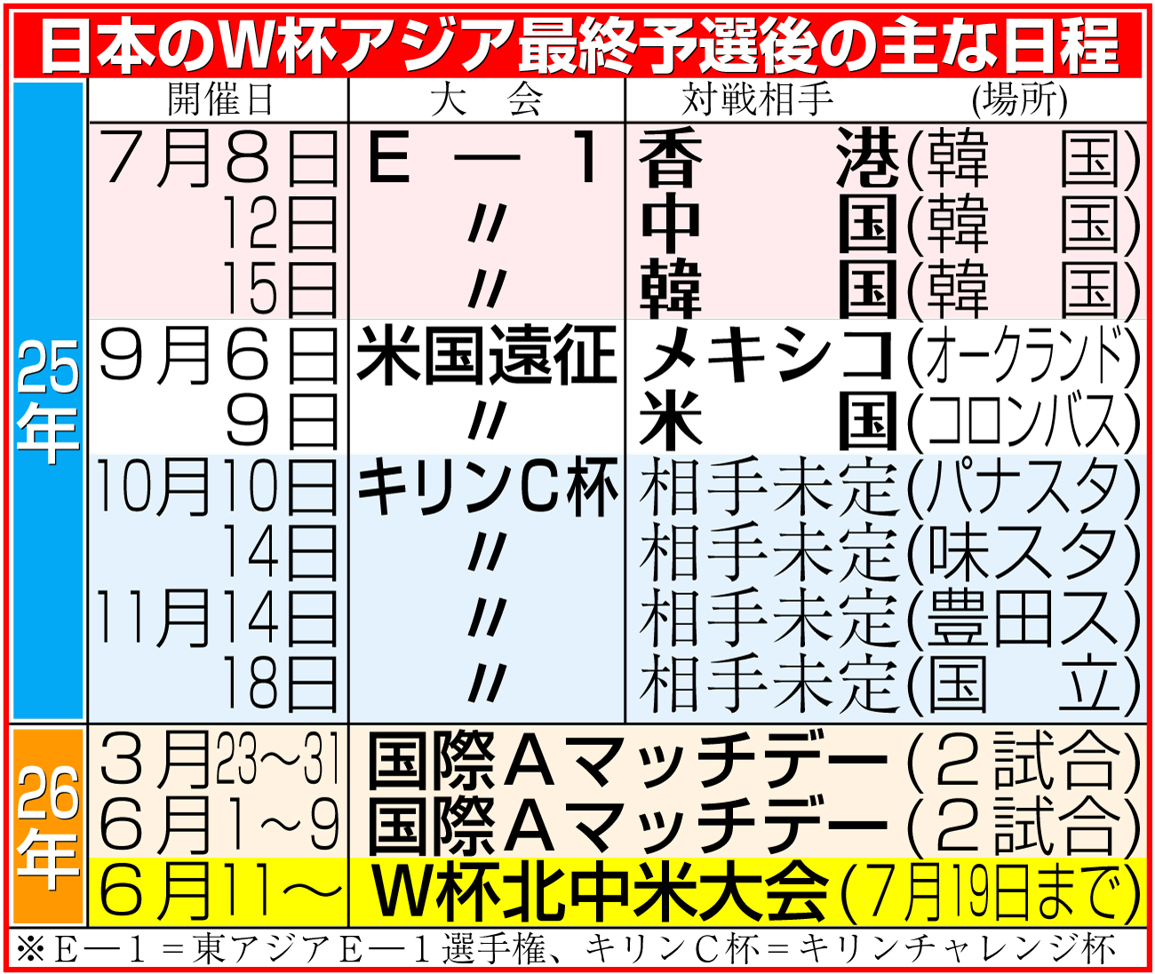 【イラスト】日本のＷ杯アジア最終予選後の主な日程