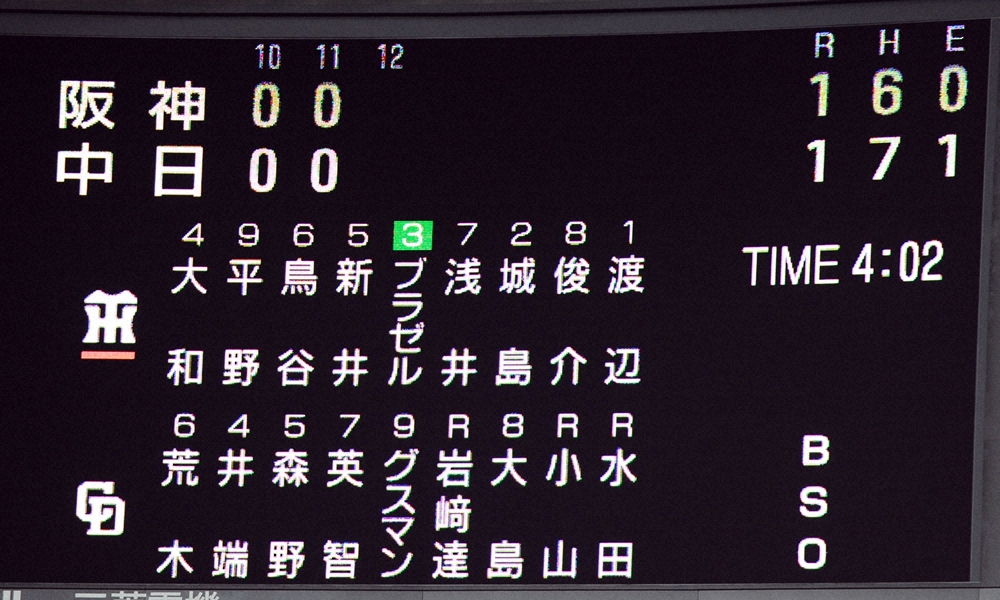 【画像・写真】9回打ち切り導入で今季の引き分けは12試合　過去最多の引き分けだったシーズンは？