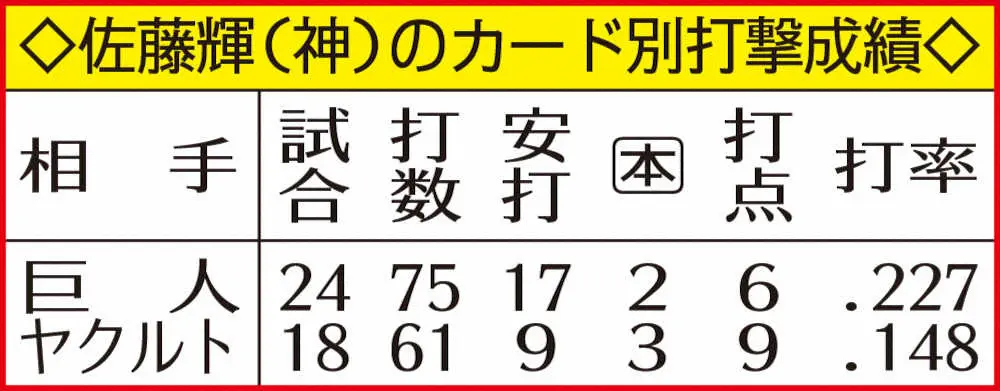 【画像・写真】広澤克実氏　阪神・近本と高橋の活躍は勝利への絶対条件　佐藤輝の爆発力が加われば日本一も見えてくる