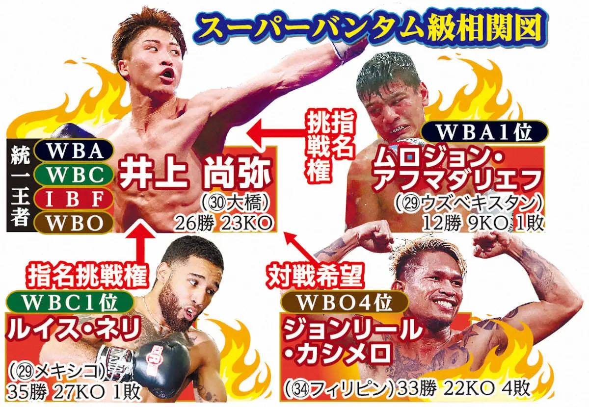 【画像・写真】2階級4団体王座統一の井上尚弥　次戦はネリかアフマダリエフ有力　対戦熱望のカシメロは…