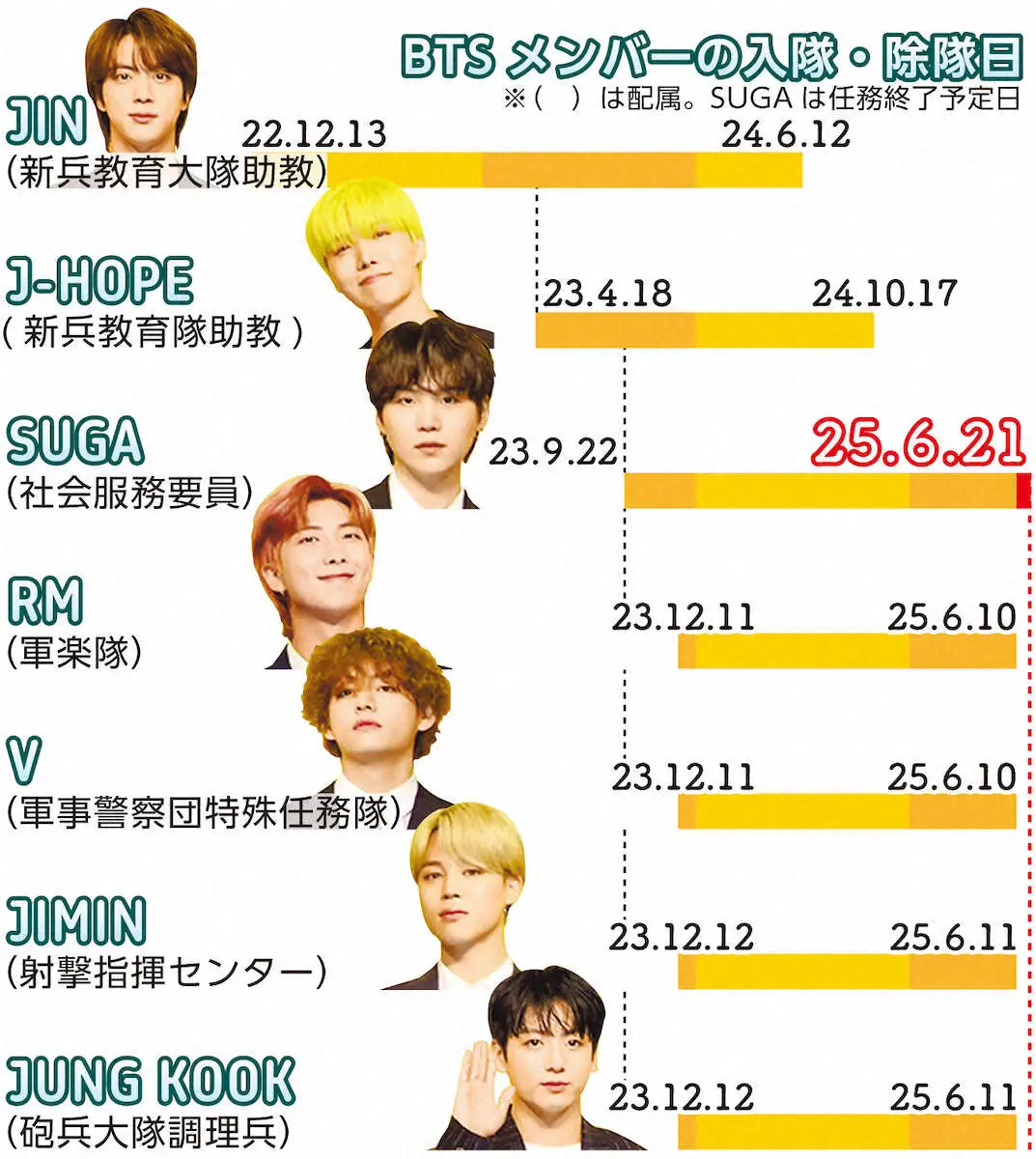【画像・写真】BTS　2年8カ月ぶり再集結　J―HOPEライブにJUNG　KOOK、JIN出演　客席にメンバー4人