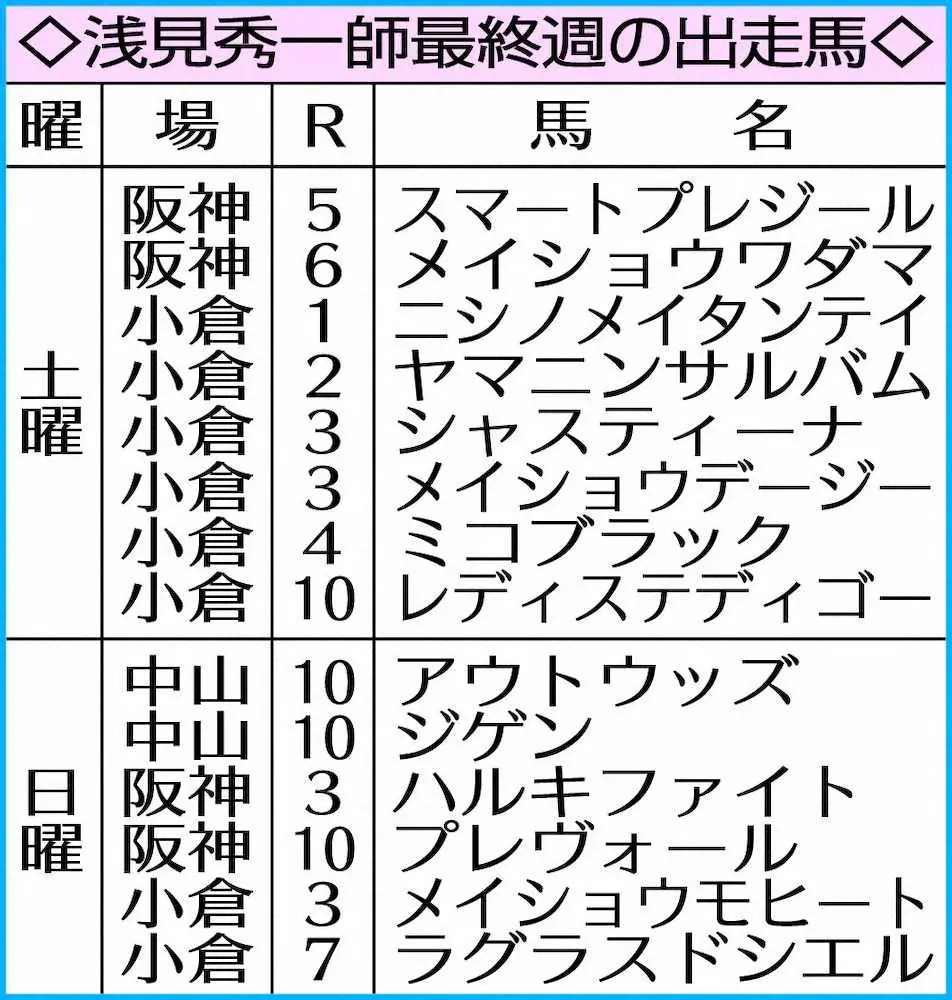 【画像・写真】浅見師「馬イチ」貫いた調教師人生　こだわりの裏でスタッフに思いやり