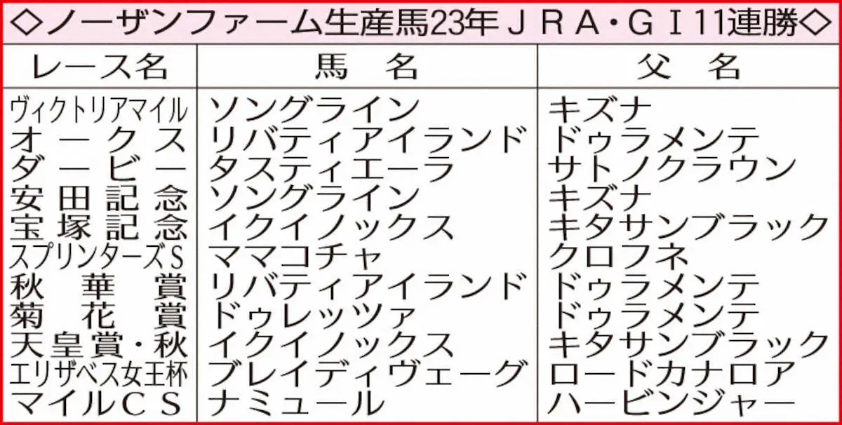 【画像・写真】【マイルCS】ナミュール剛脚V　8度目G1で初戴冠　藤岡康がムーアの代打騎乗で14年ぶりG1制覇