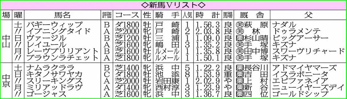 【画像・写真】【新馬戦総括】ミリアッドラヴ　ダート界大物の予感